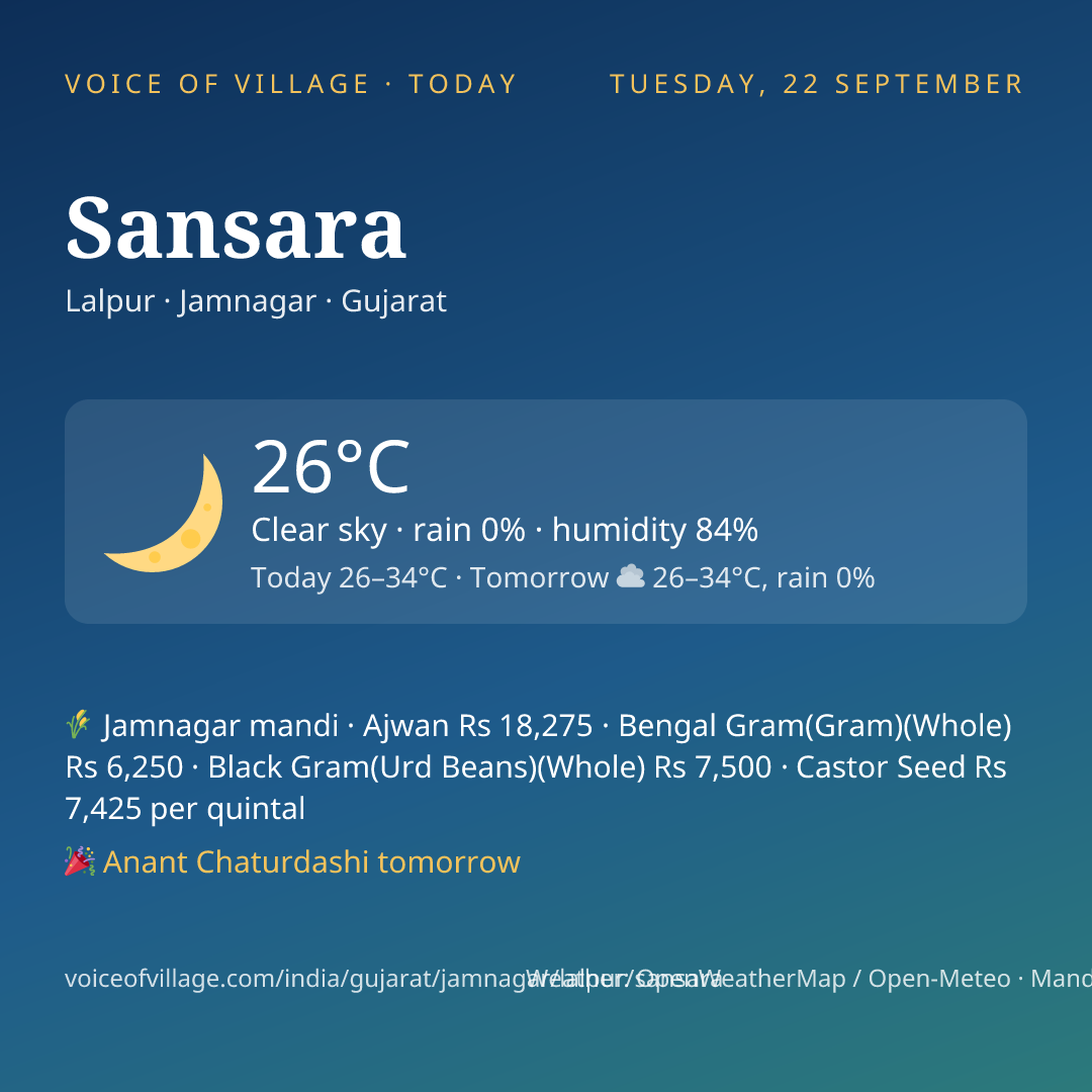 Sansara today