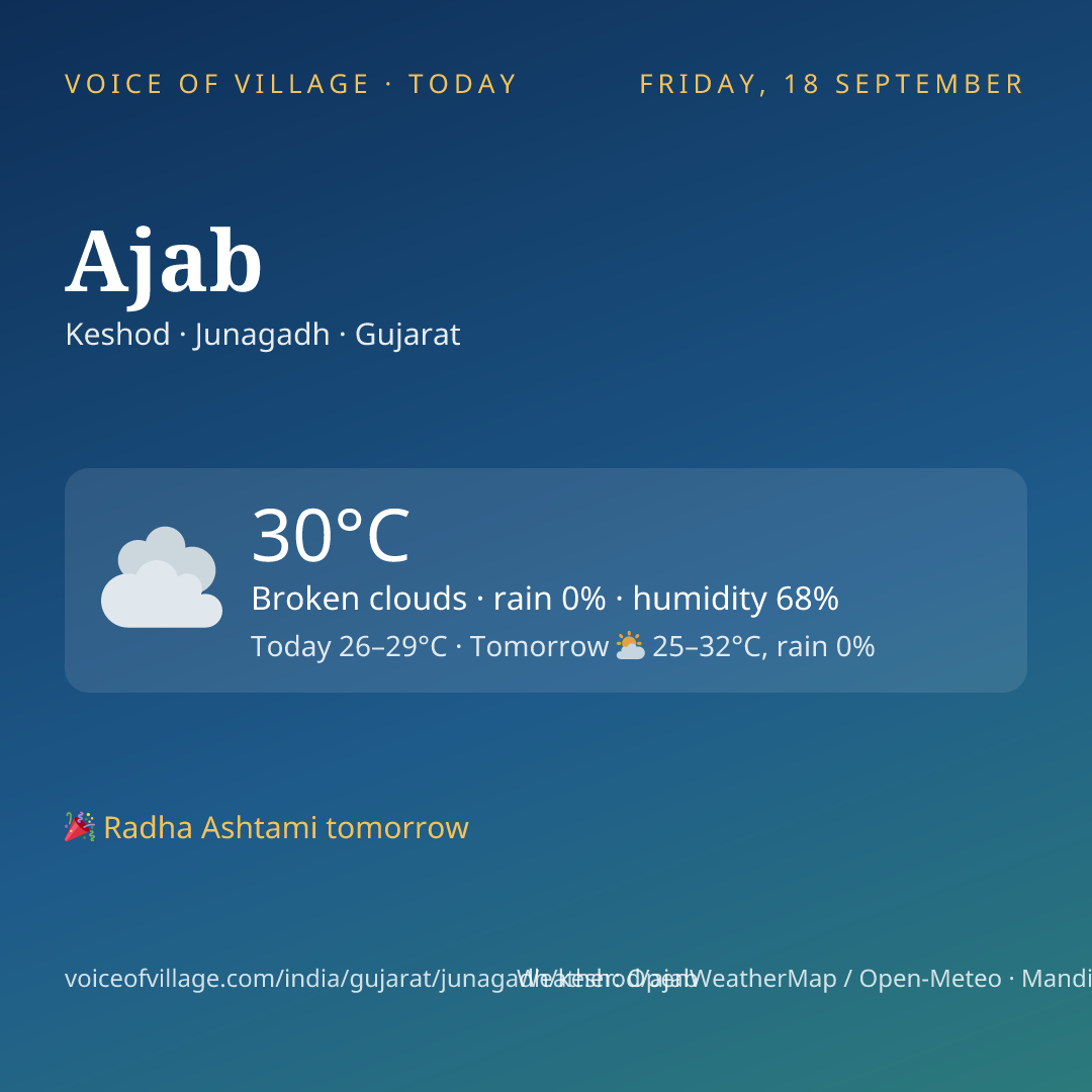 Ajab today