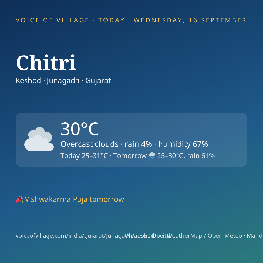 Chitri today