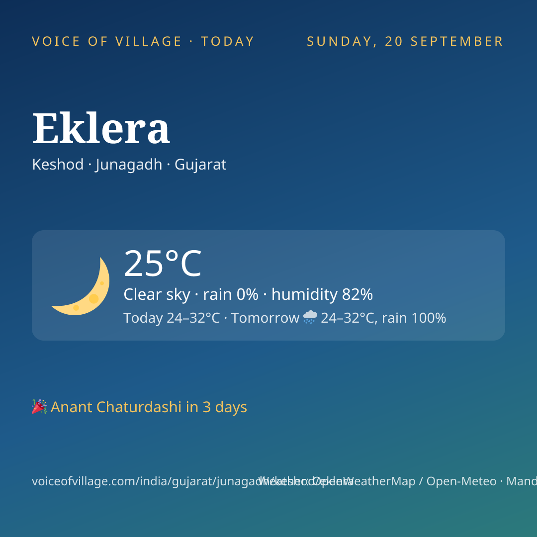 Eklera today