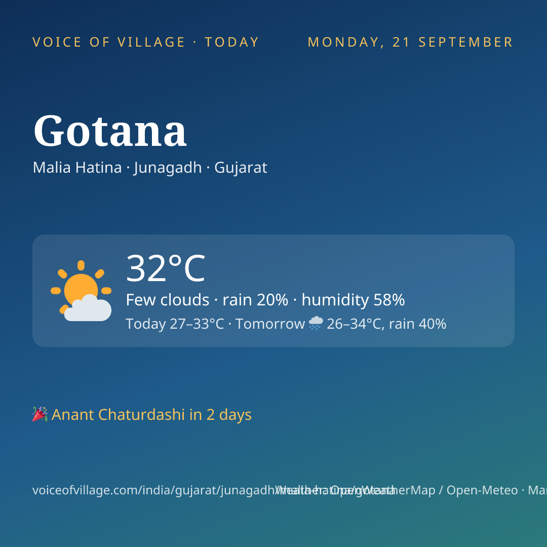 Gotana today