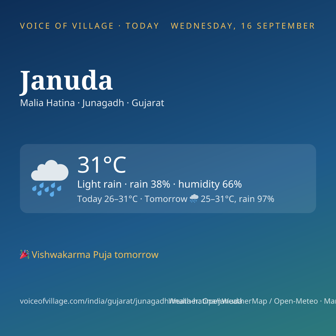 Januda today