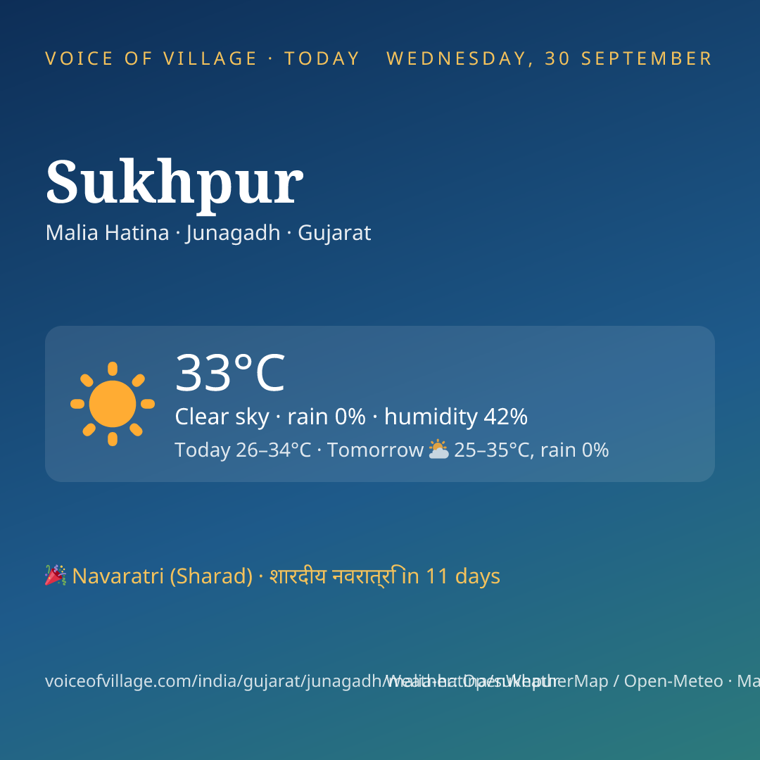 Sukhpur today