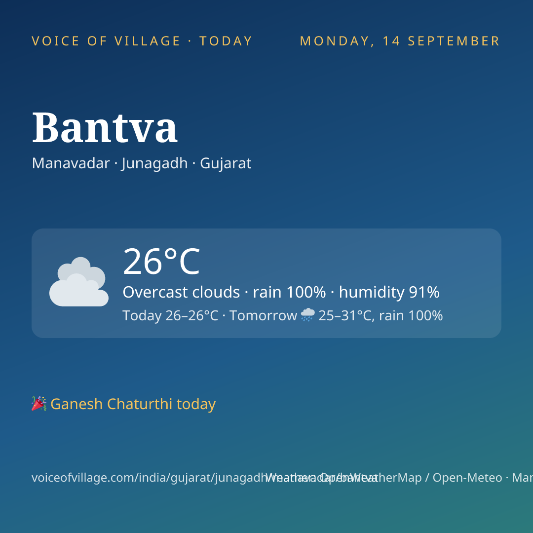 Bantva today