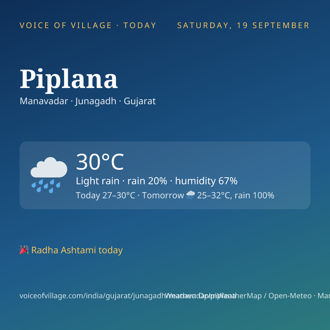 Piplana today