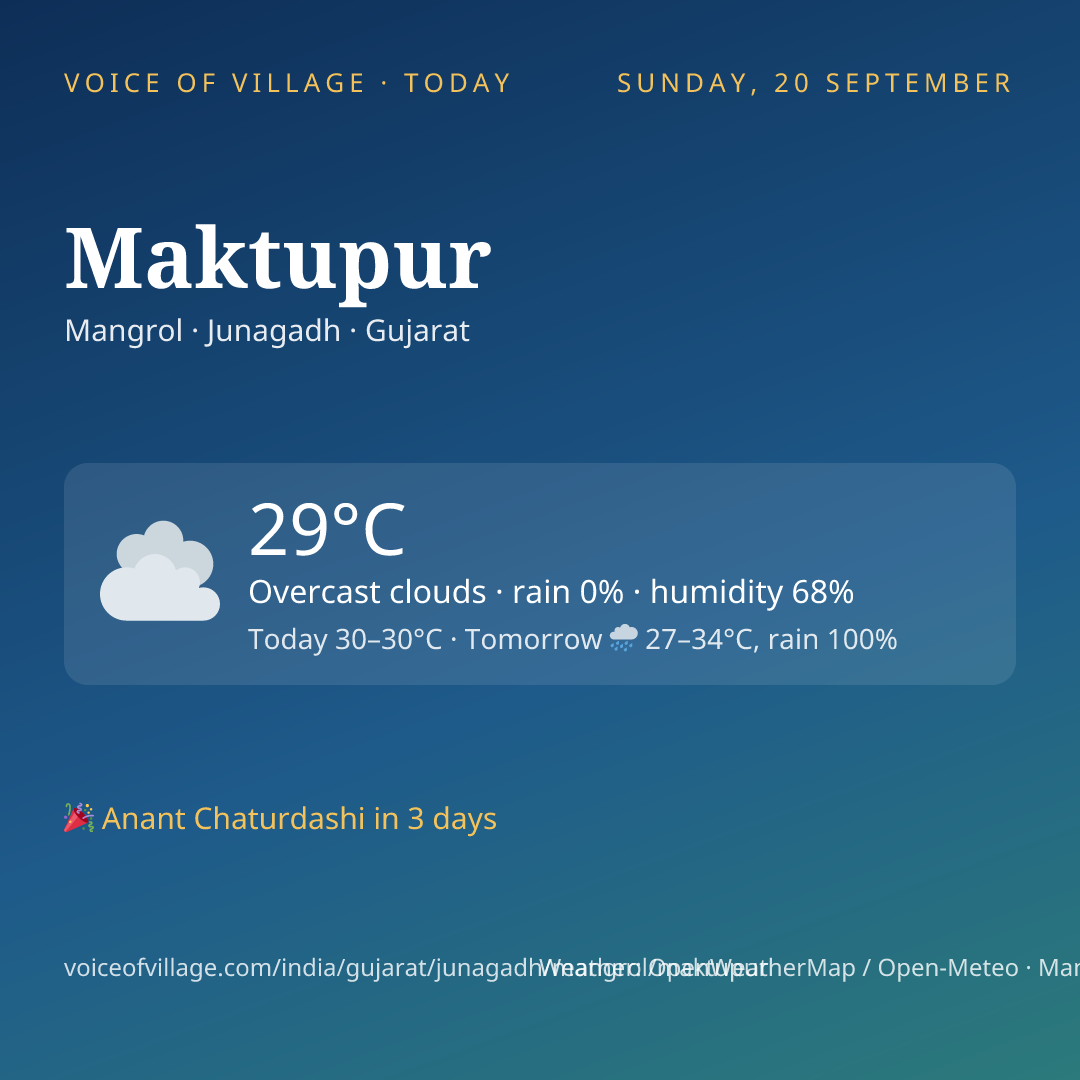Maktupur today