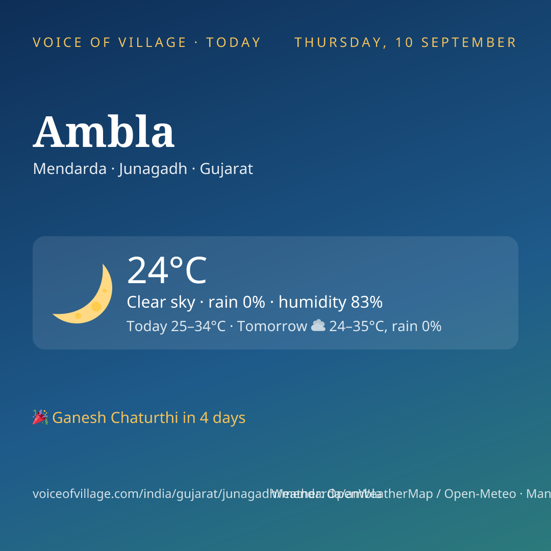 Ambla today