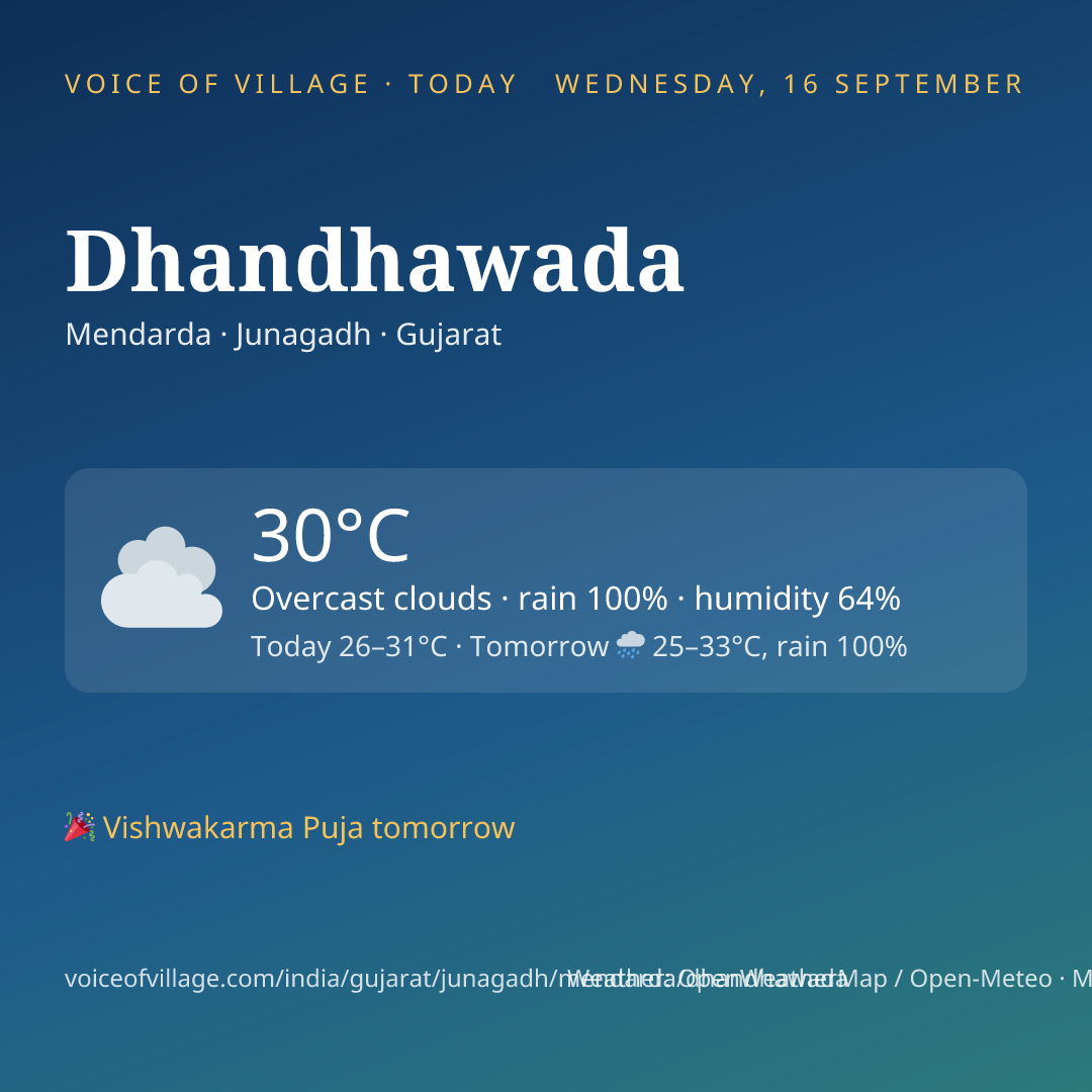 Dhandhawada today
