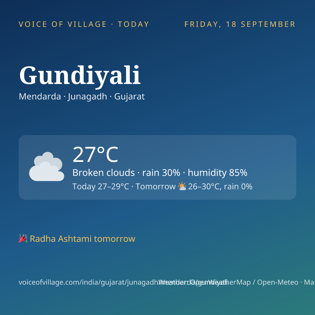 Gundiyali today