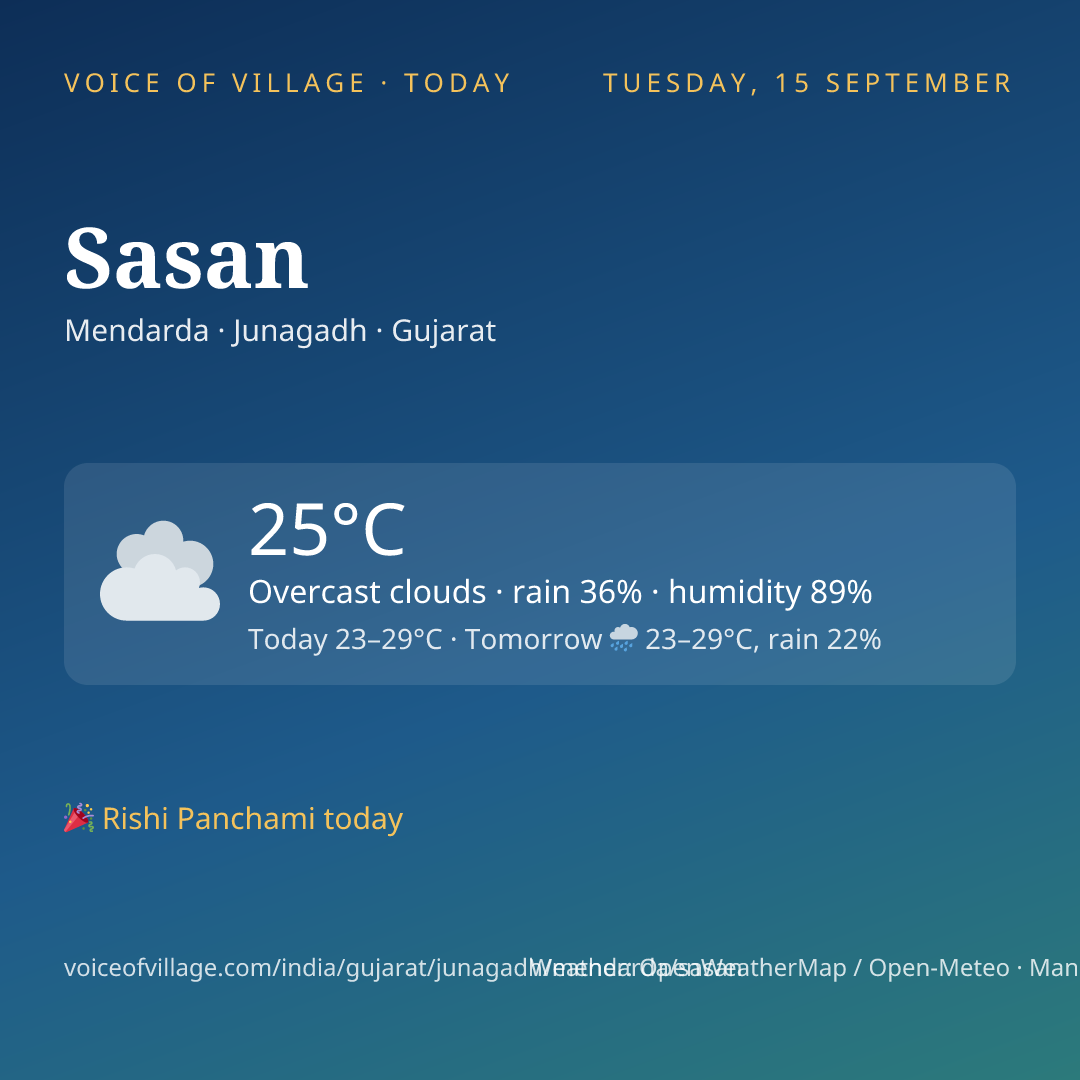Sasan today