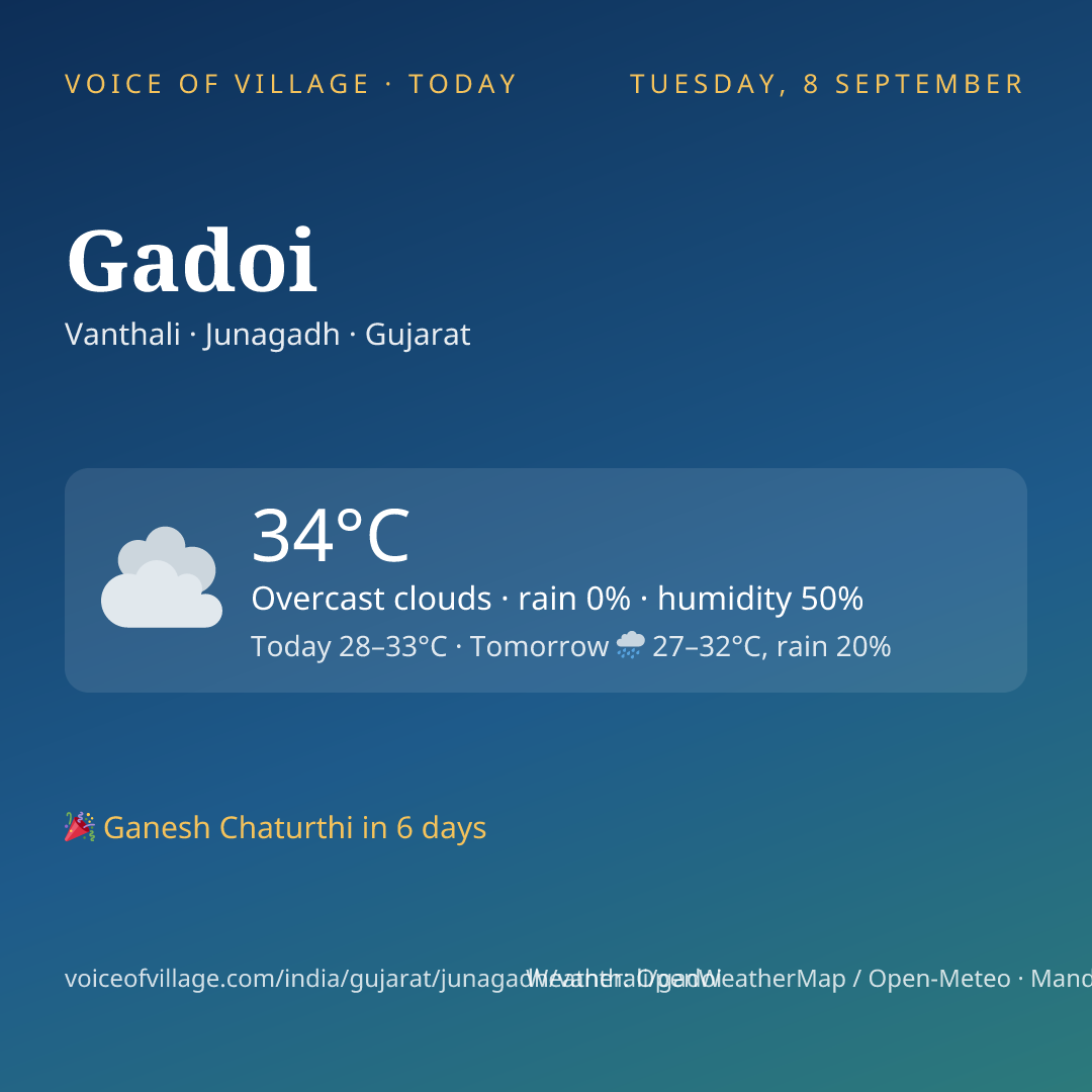 Gadoi today