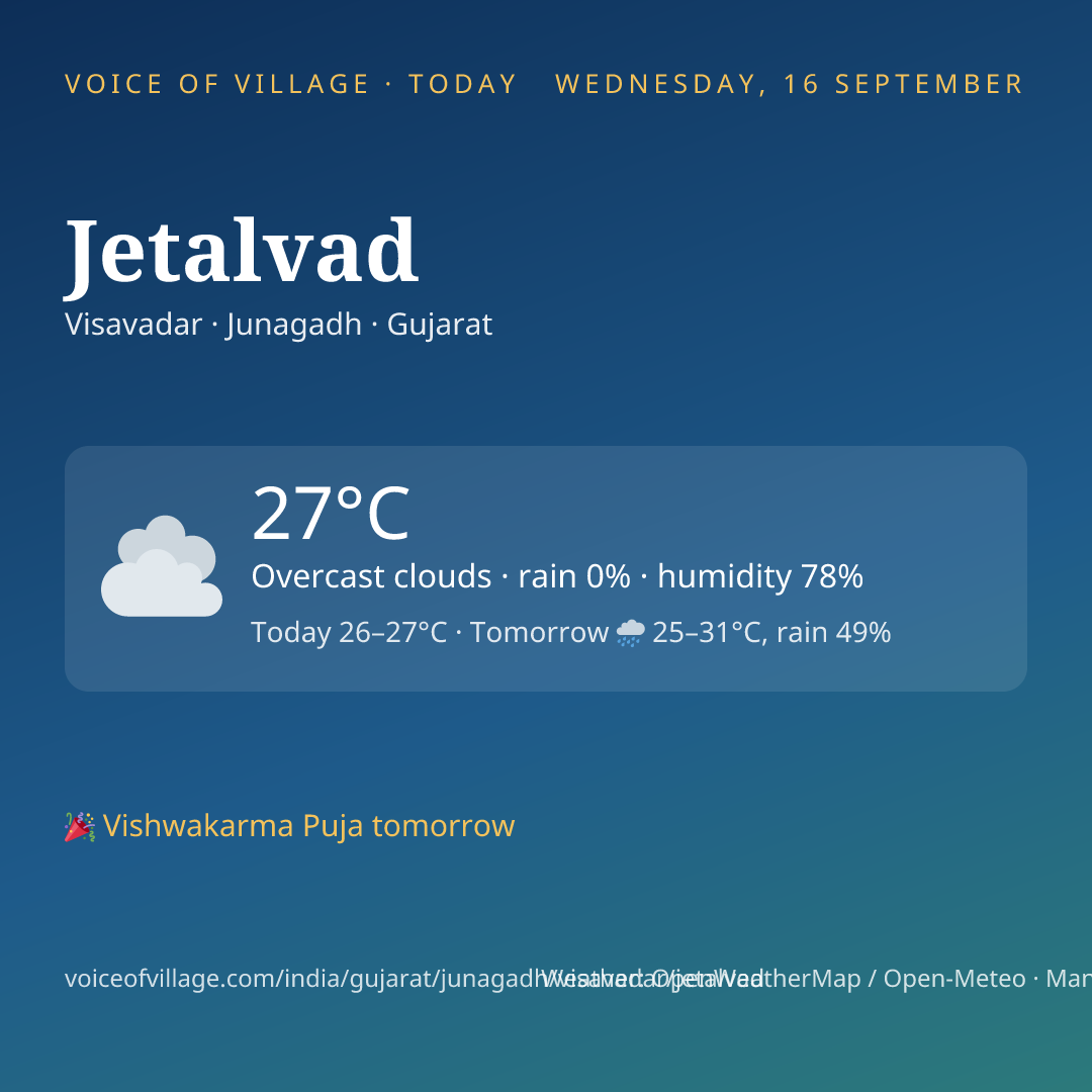 Jetalvad today