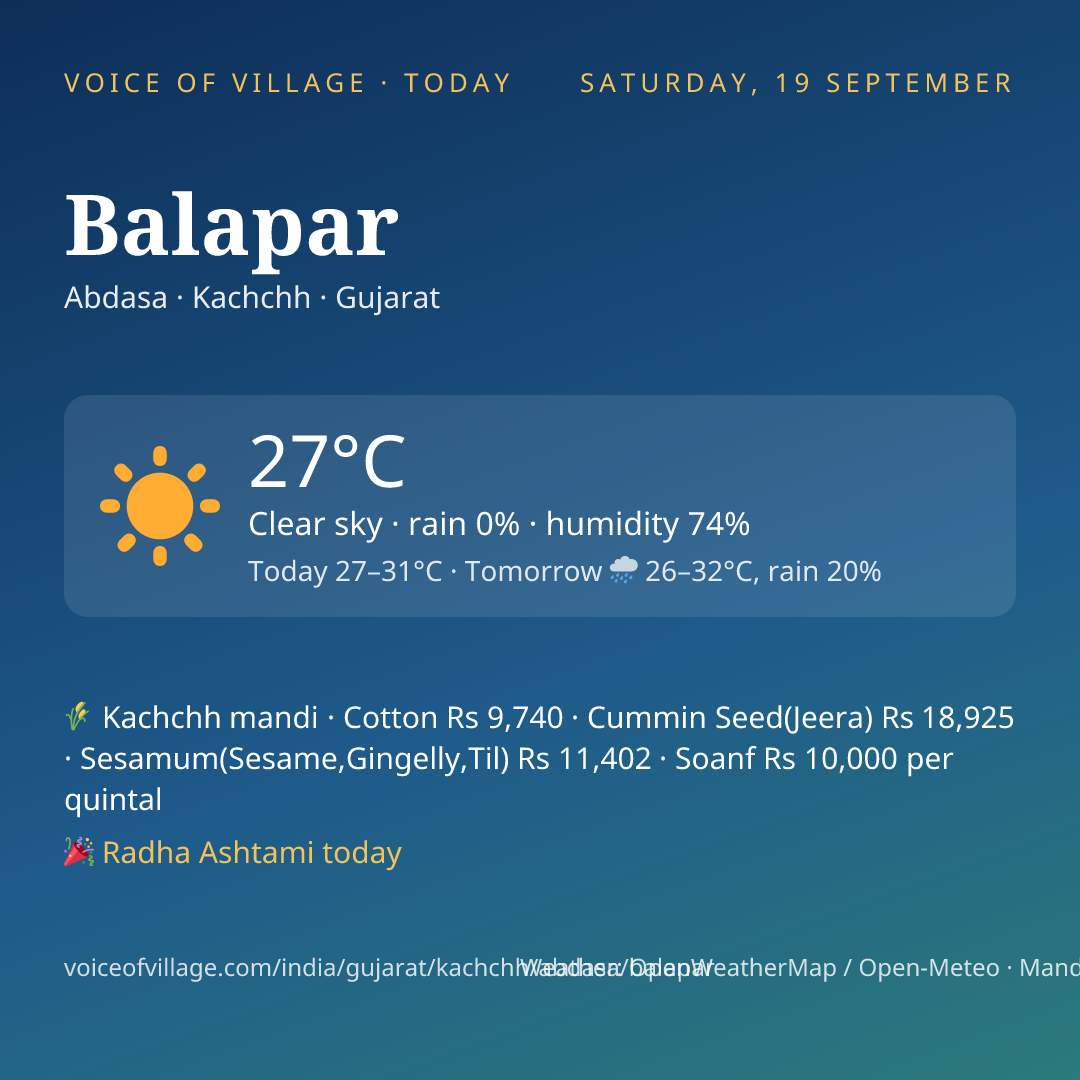 Balapar today