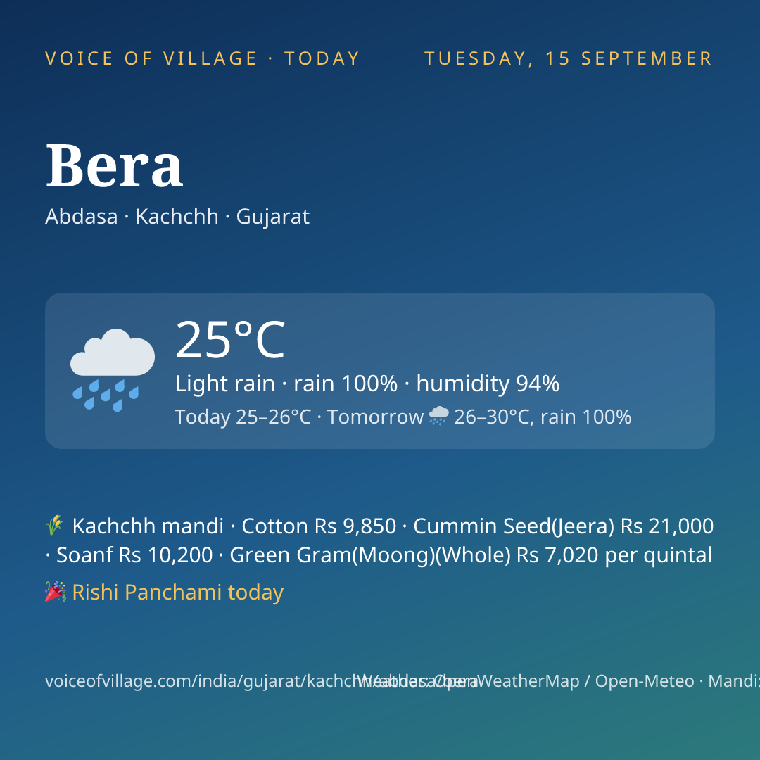 Bera today