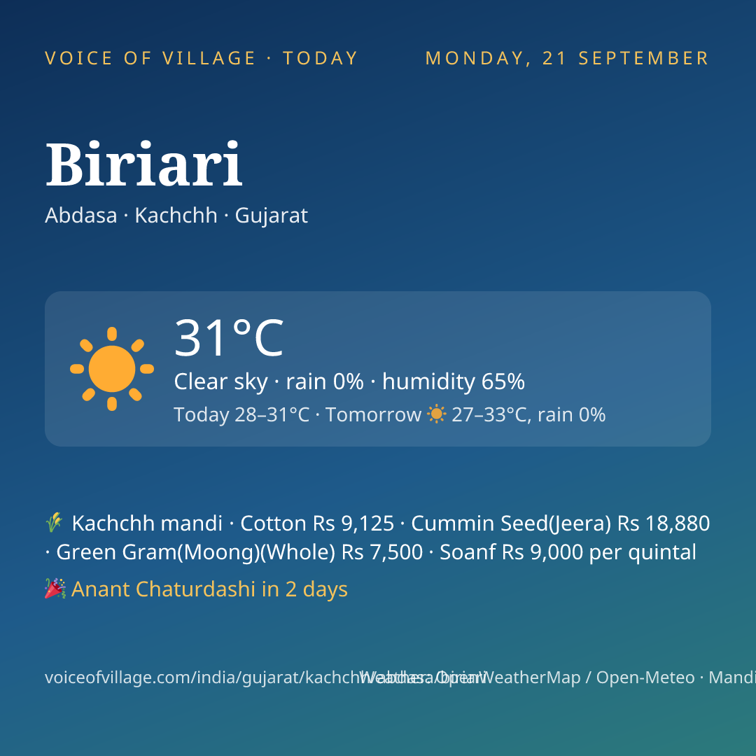 Biriari today