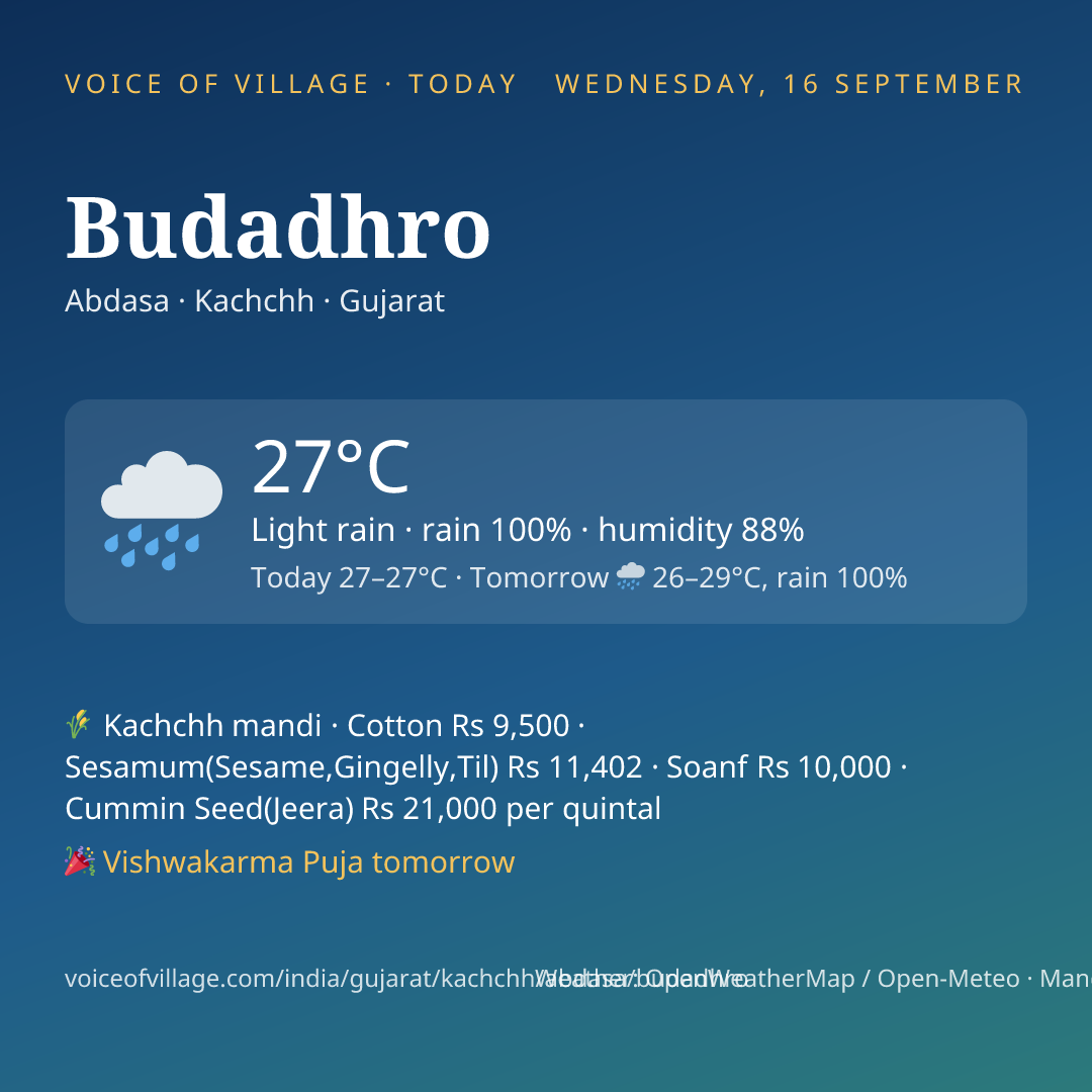 Budadhro today
