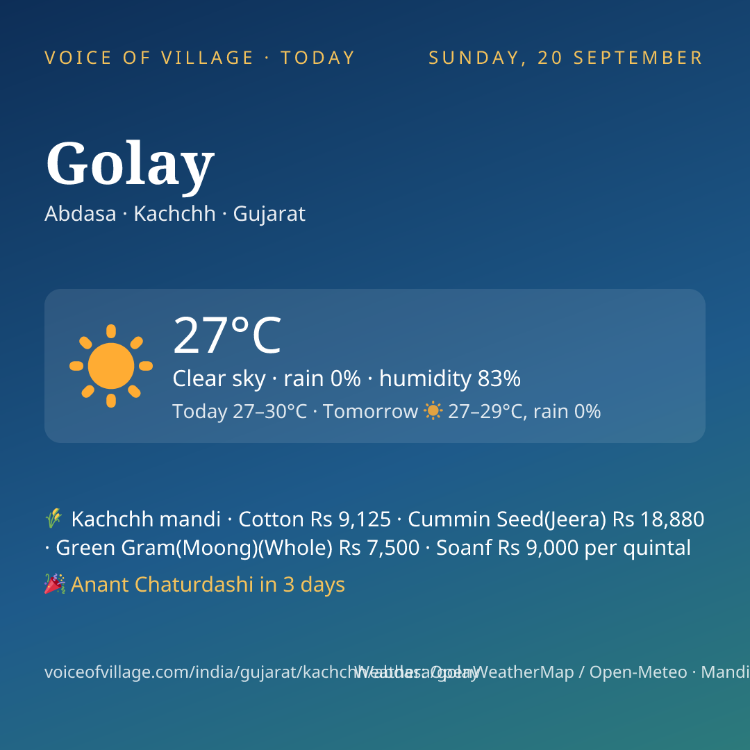 Golay today