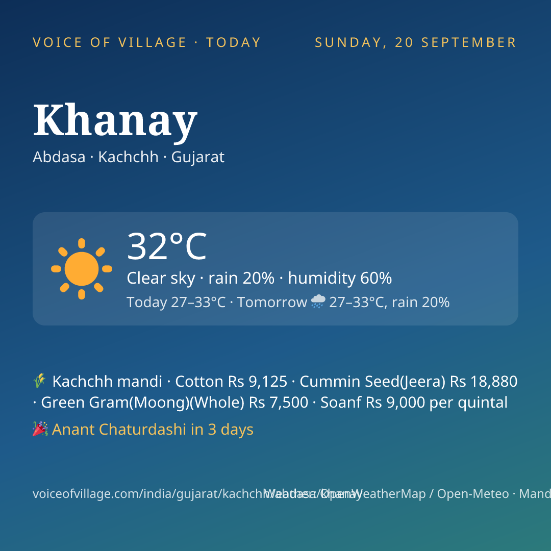 Khanay today