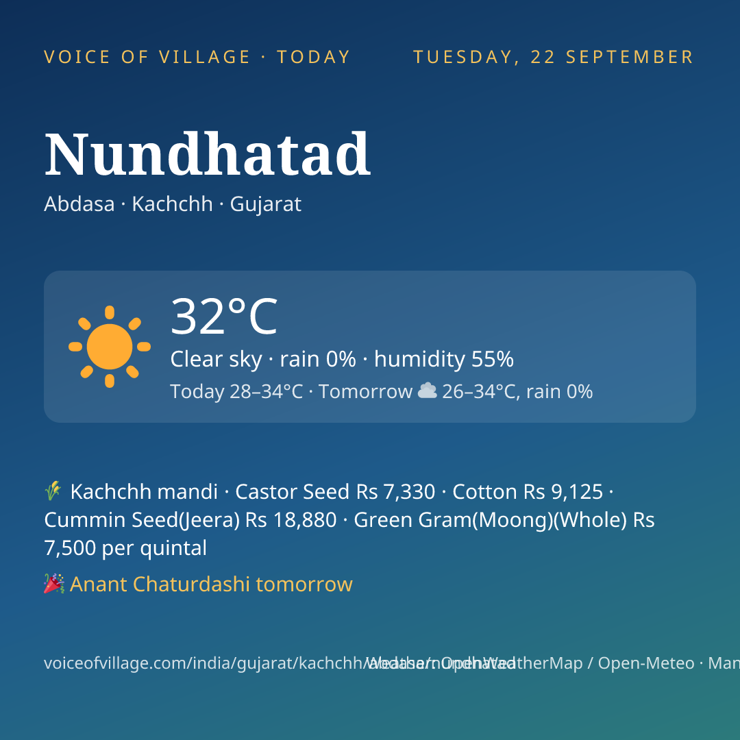 Nundhatad today