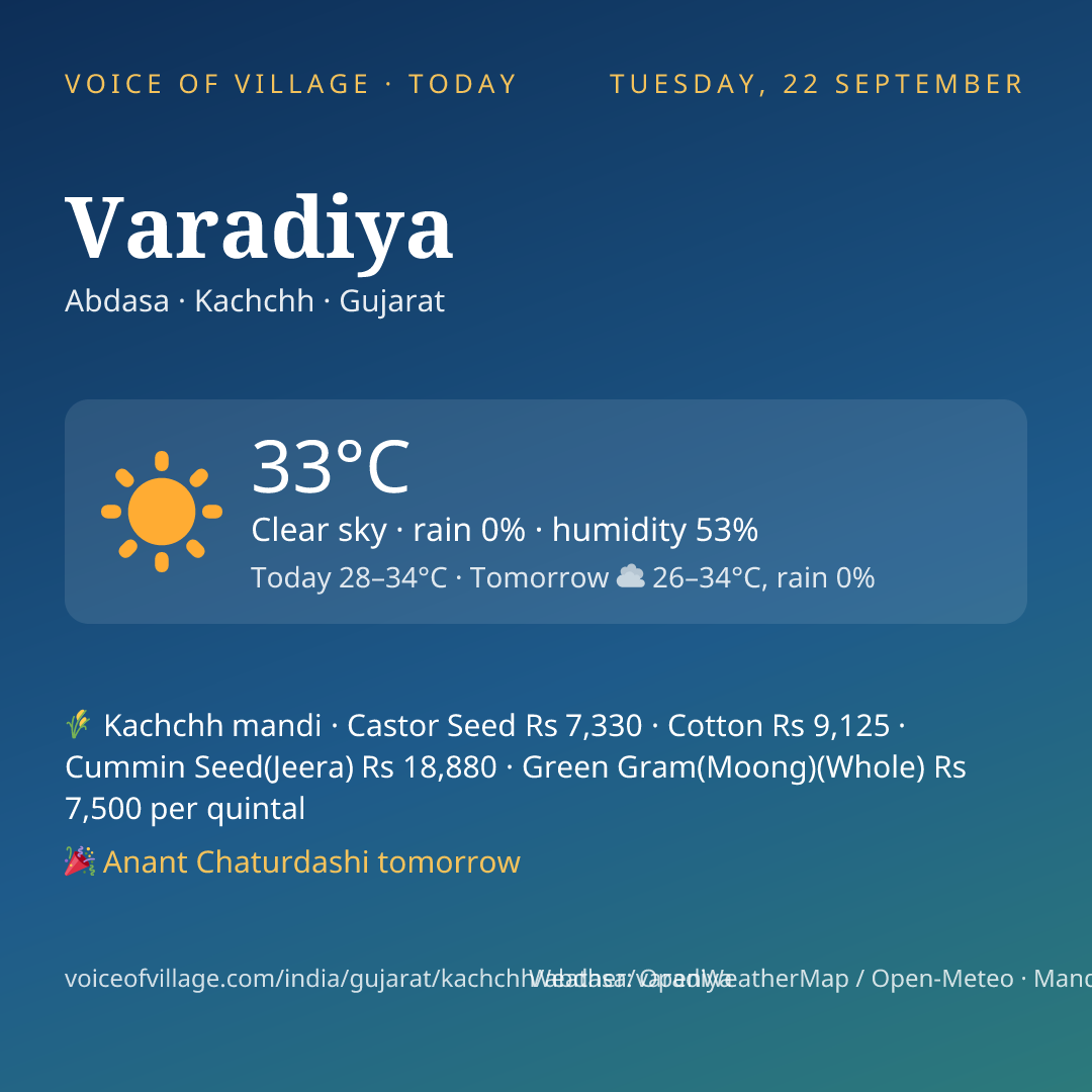 Varadiya today