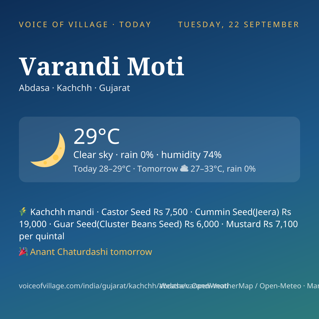 Varandi Moti today