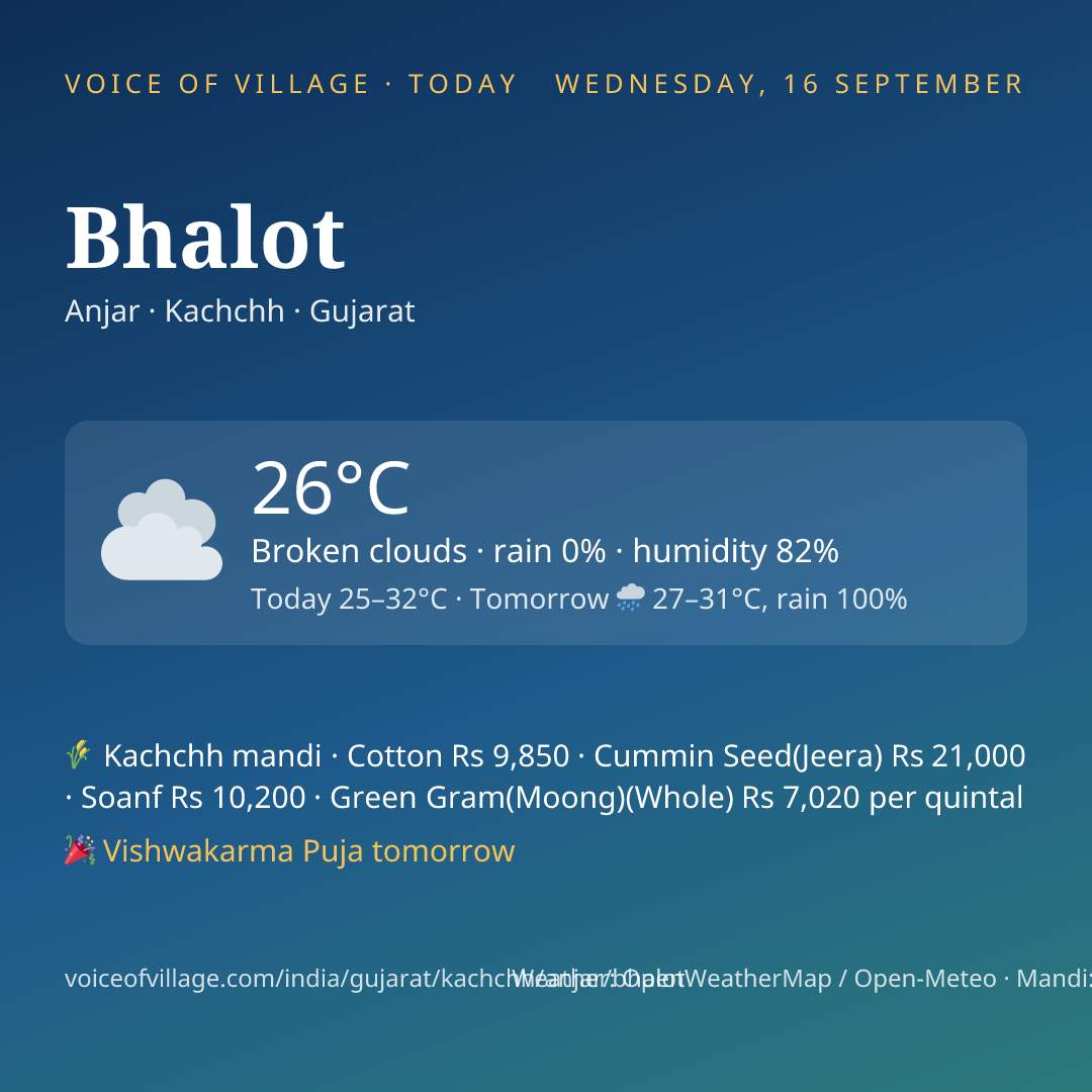 Bhalot today