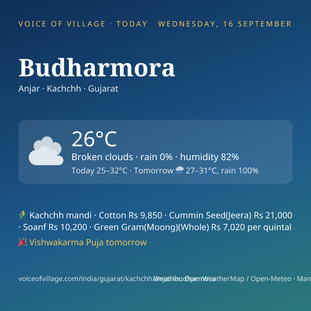 Budharmora today