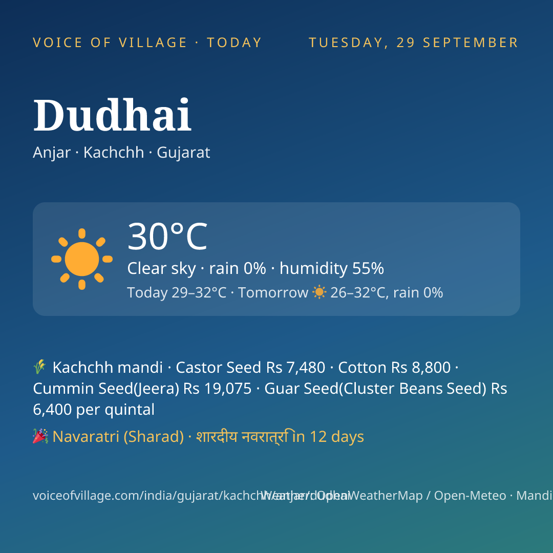 Dudhai today