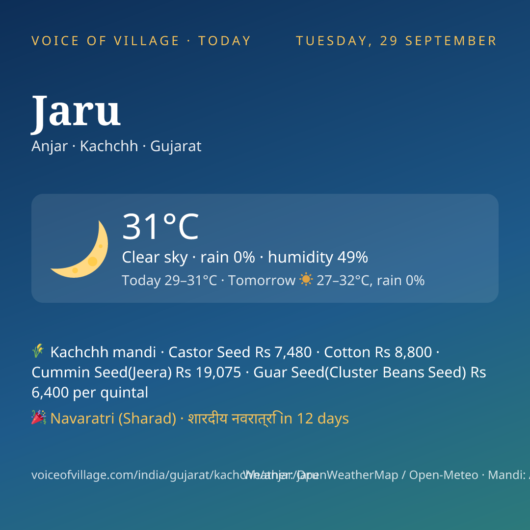 Jaru today