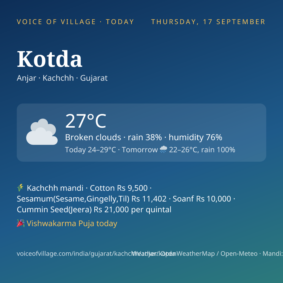 Kotda today