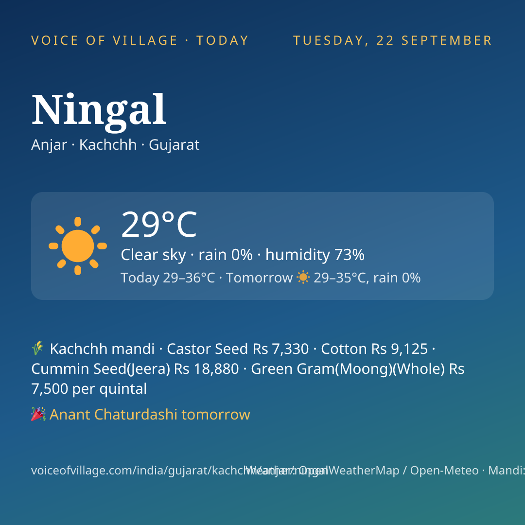 Ningal today