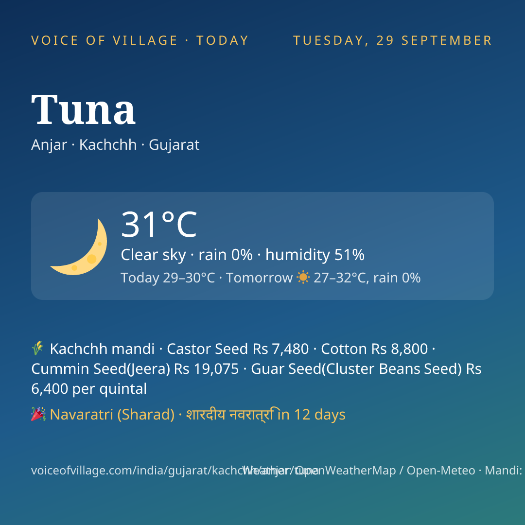 Tuna today