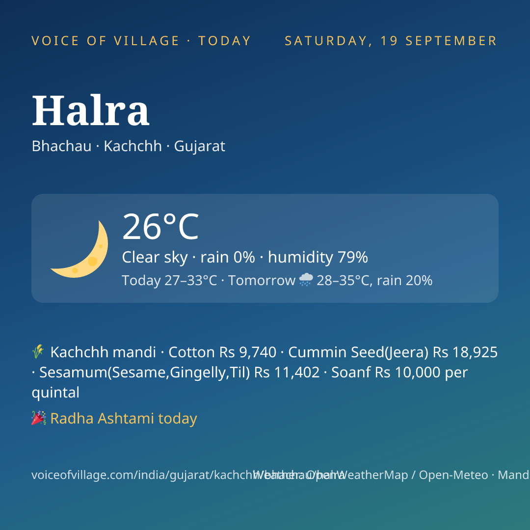 Halra today
