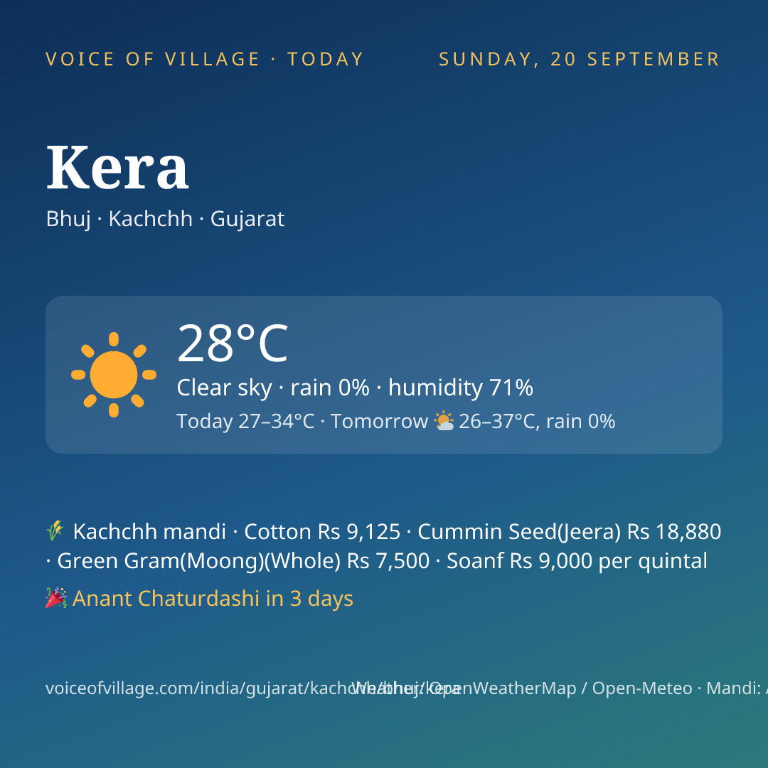 Kera today
