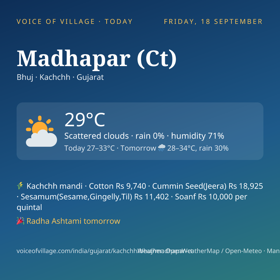 Madhapar (Ct) today