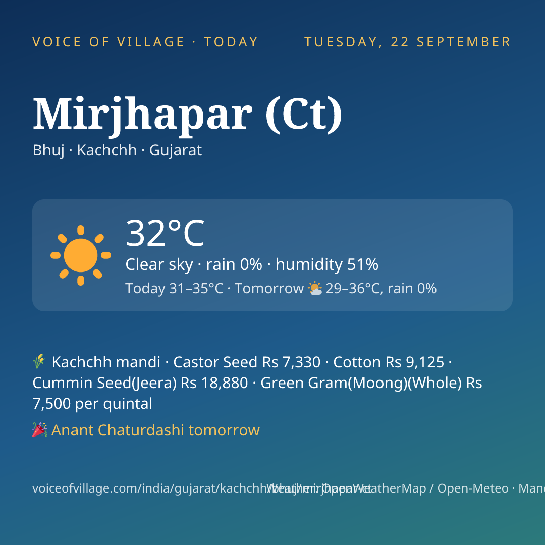 Mirjhapar (Ct) today