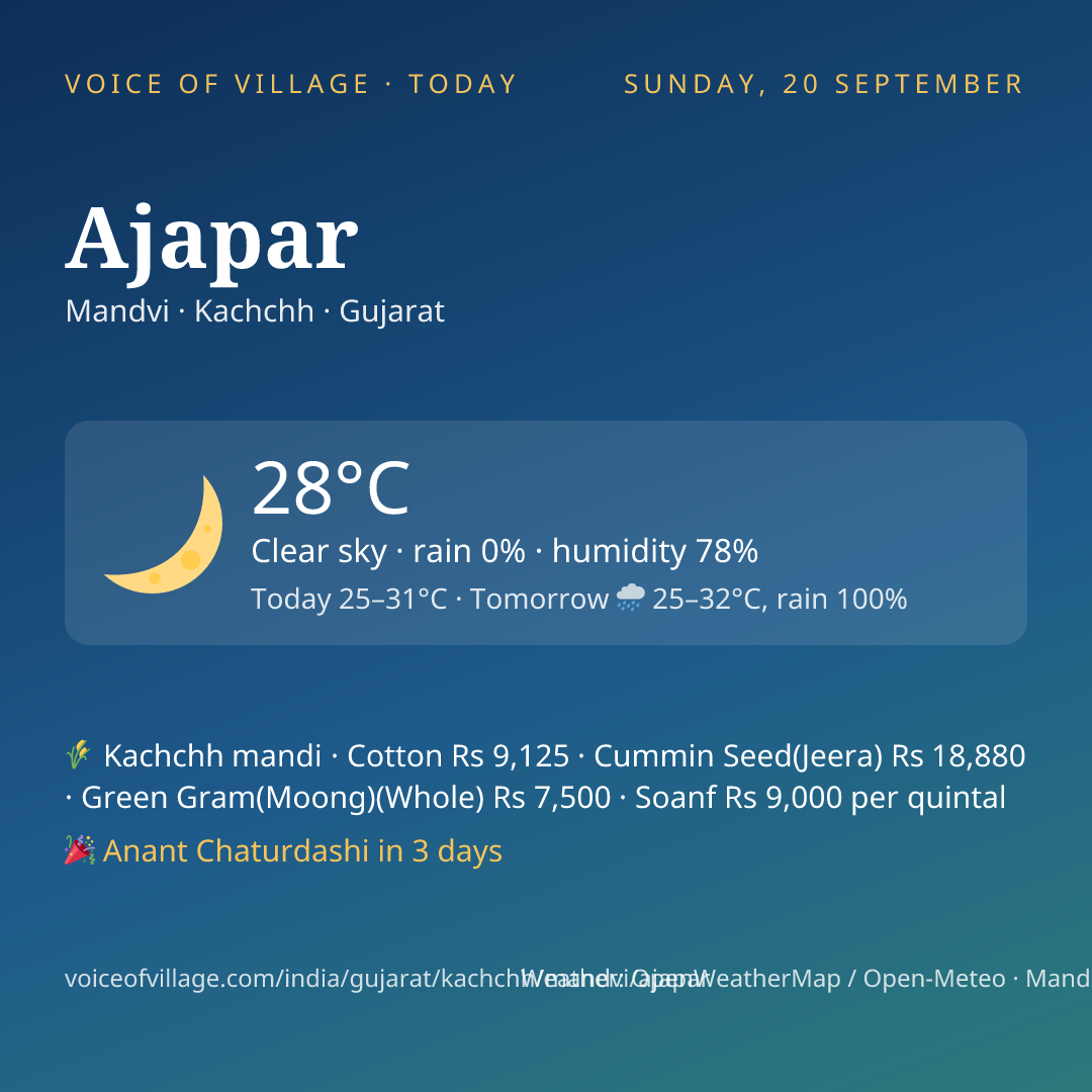 Ajapar today