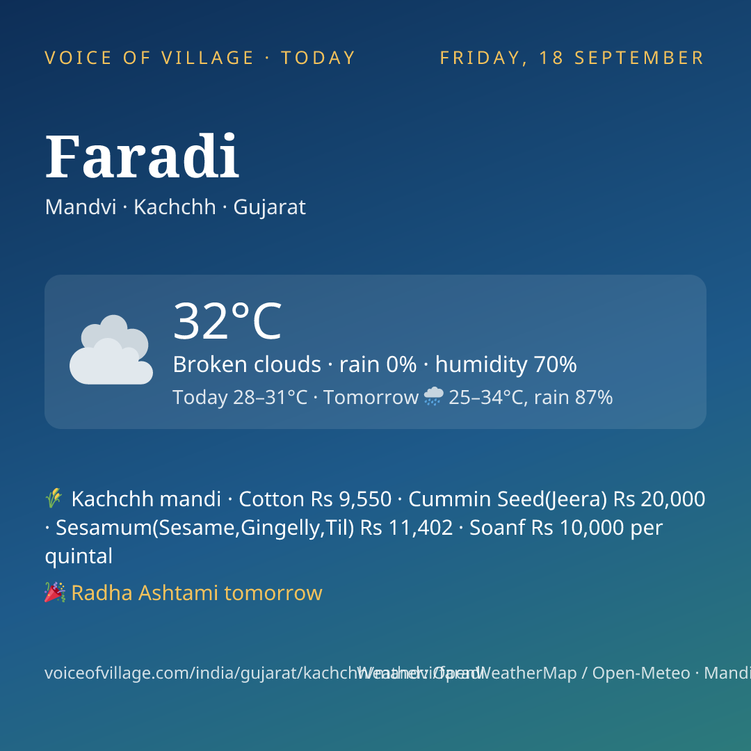Faradi today