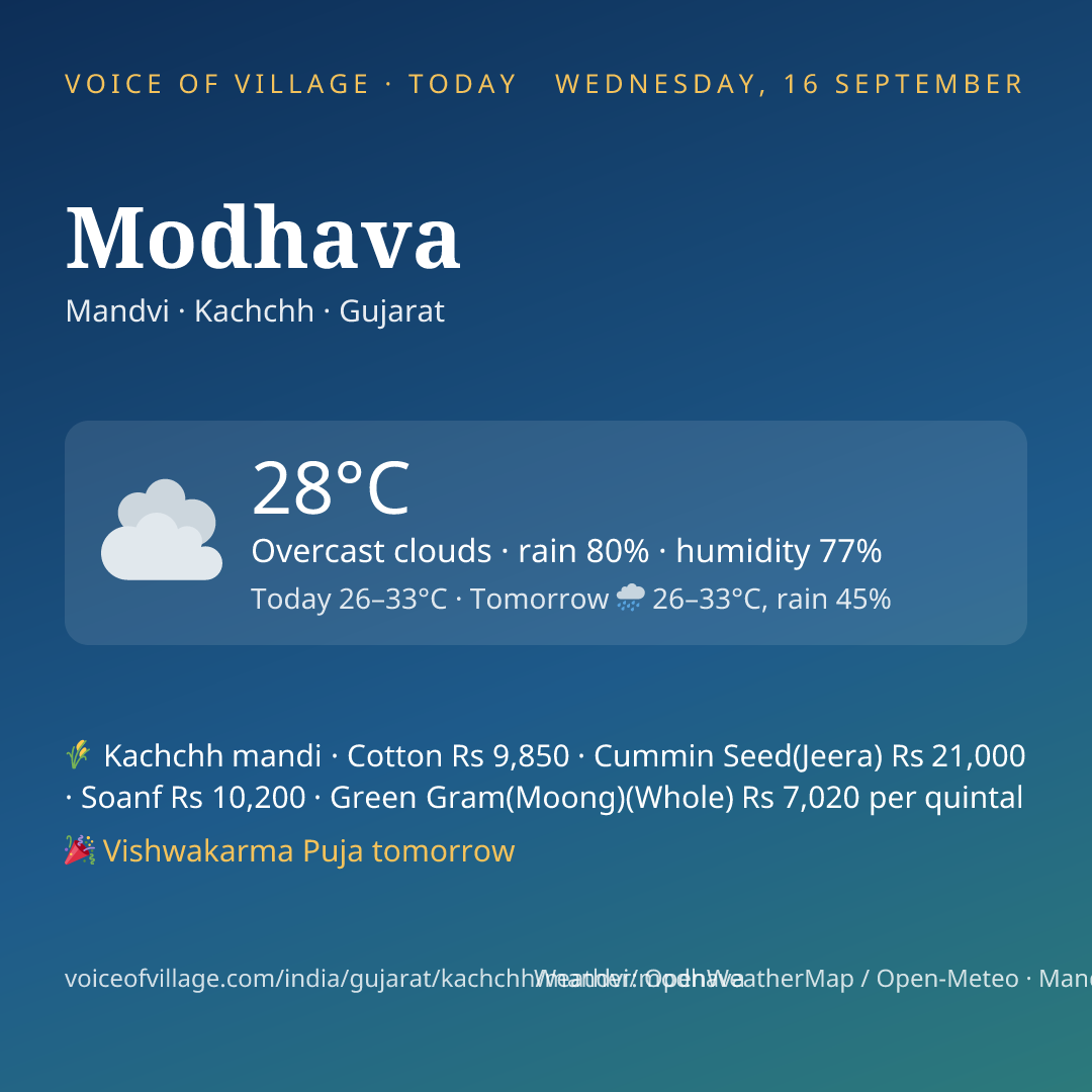 Modhava today