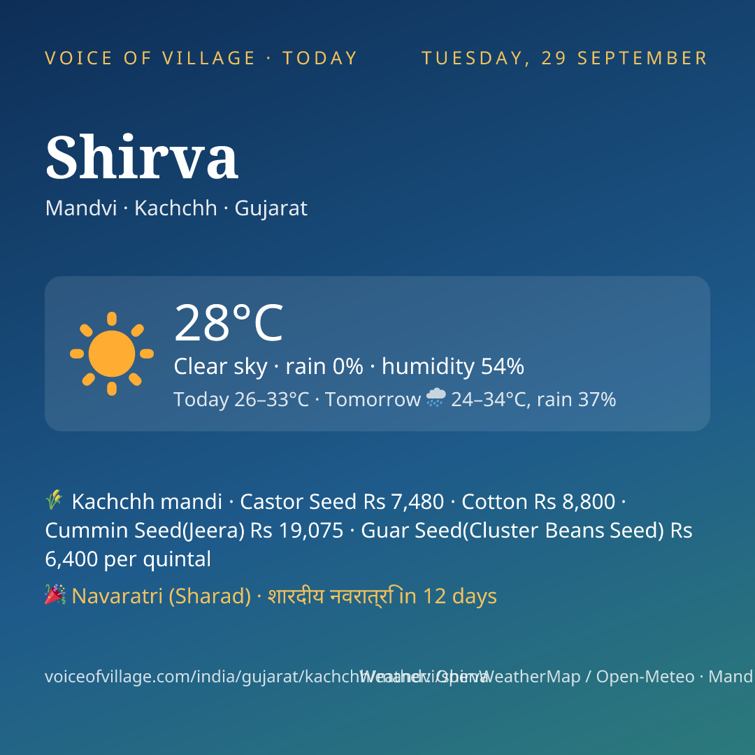 Shirva today