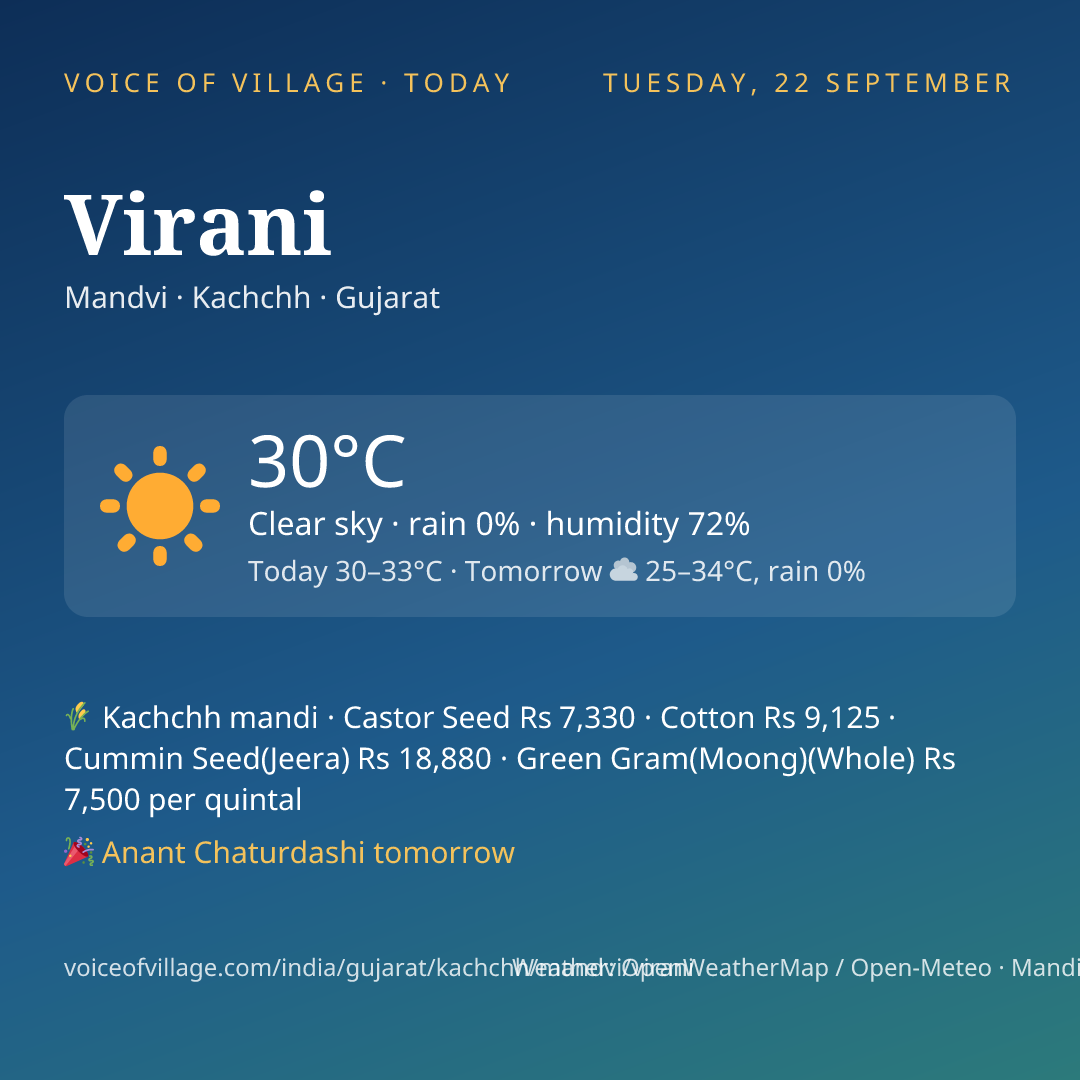 Virani today