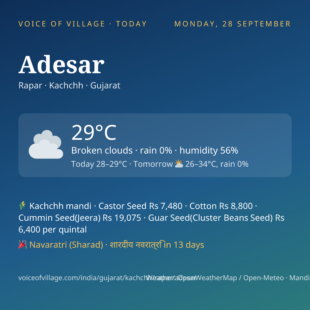 Adesar today