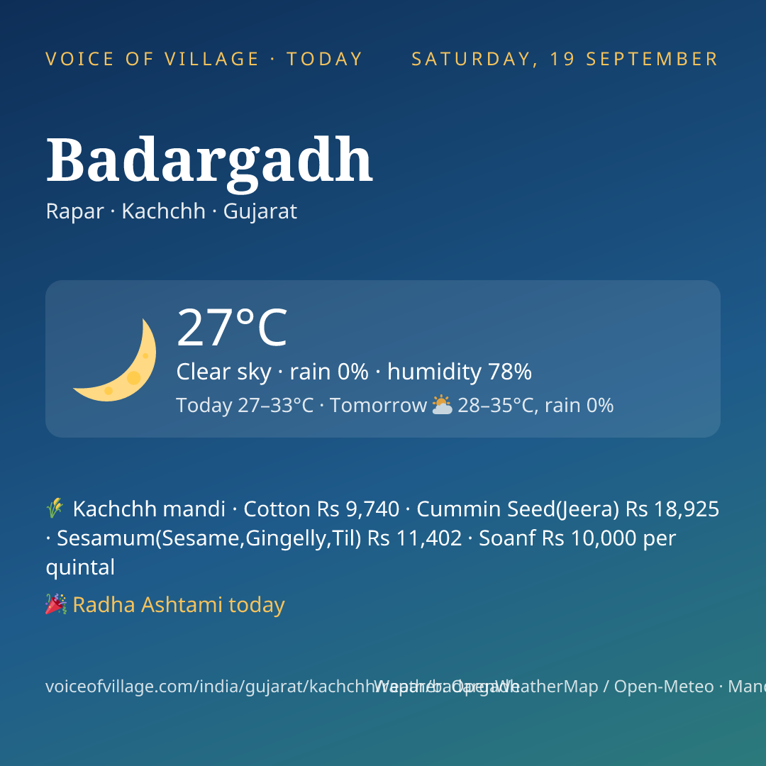 Badargadh today