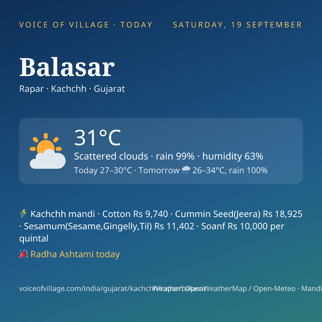Balasar today