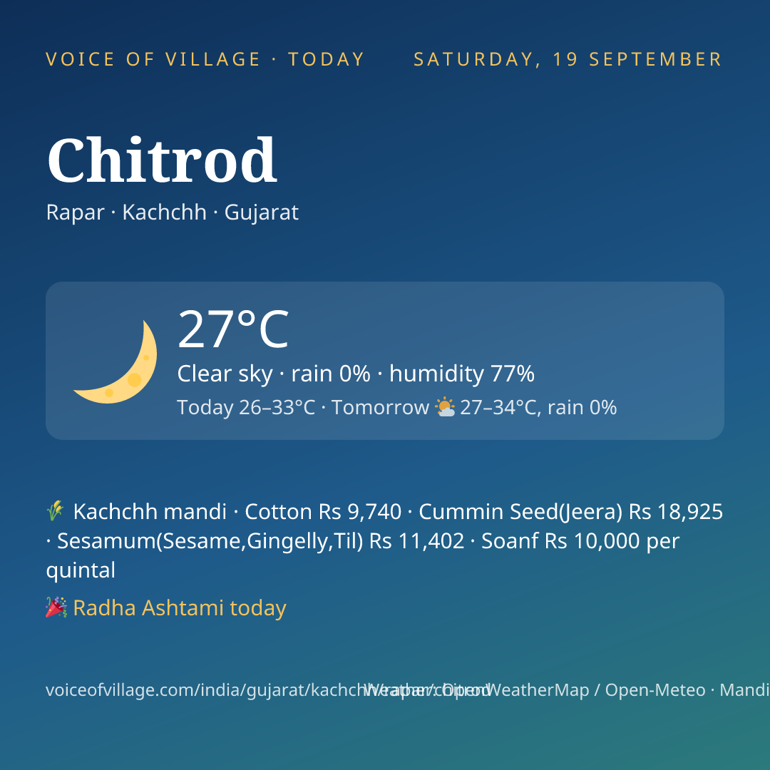 Chitrod today