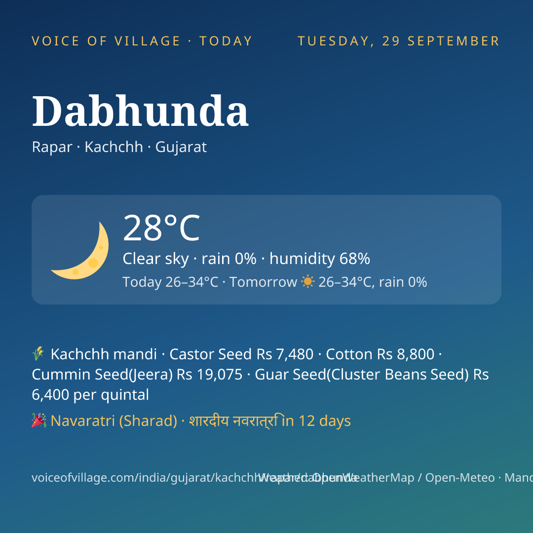 Dabhunda today