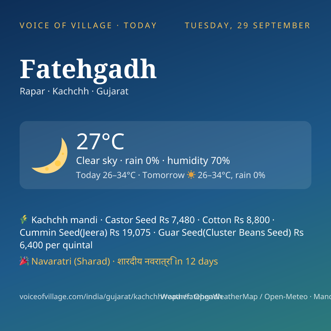 Fatehgadh today