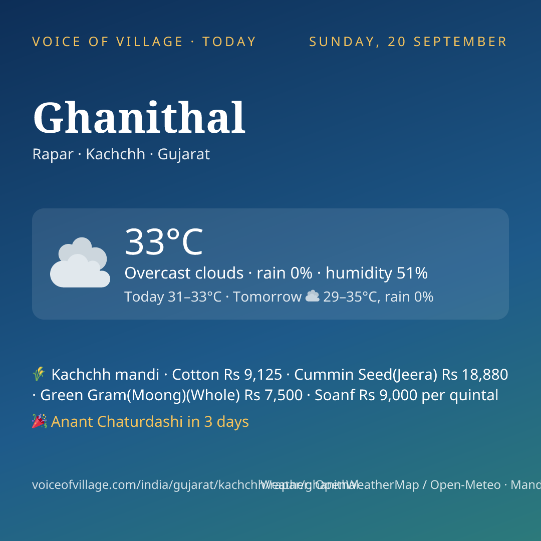 Ghanithal today