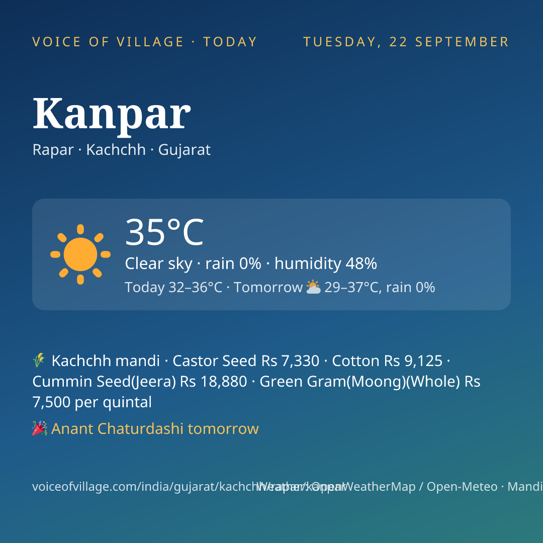 Kanpar today