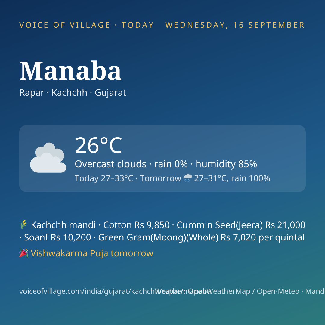 Manaba today